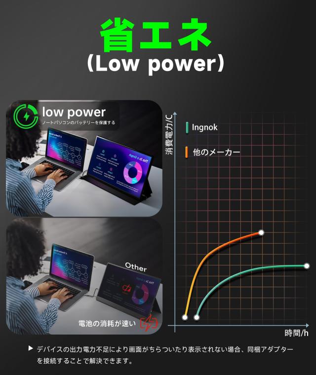 Ingnok モバイル モニター 18.5インチ モバイルディスプレイ 100%sRGB