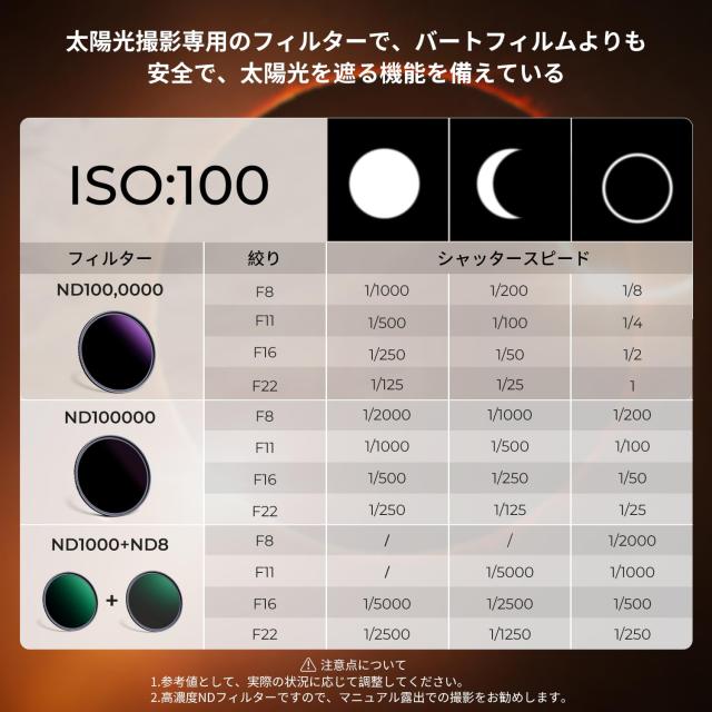 K＆F Concept 95mm ND100000フィルター 日食撮影用 NDフィルター 減光フィルター 両面28層コーティング 光学ガラス 撥水撥油キズ防止 皆既_8