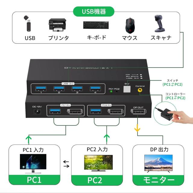 8K DisplayPort KVM 切替器 SW623 4K 144Hz デュアル モニター