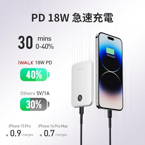 【専用出品】iWALK  ワイヤレスモバイルバッテリー iWALK モバイルバッテリー 5000mAh シリコンカバー Lightning type-c 2