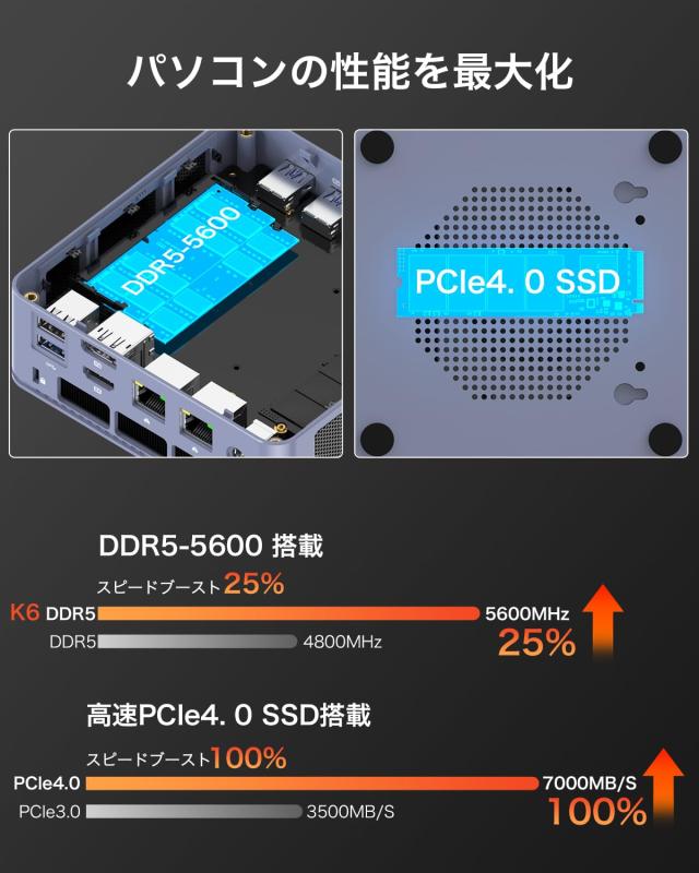 GMKtec Nucbox K6 ゲーミングミニpc AMD Ryzen 7 7840HS Windoms11pro 