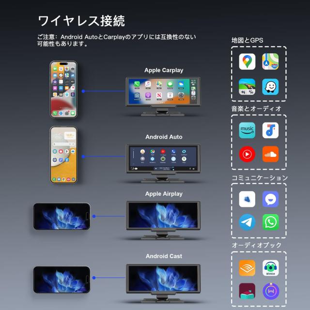 ディスプレイオーディオ 4Kフロントカメラと1080Pリアカメラ付き