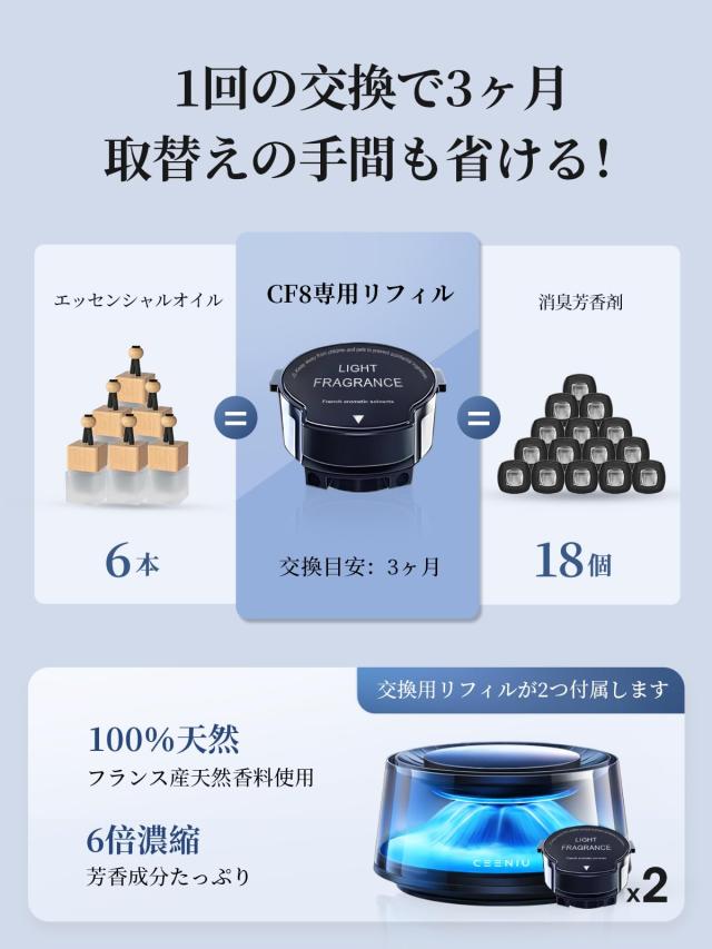 送料分 CEENIU 車 芳香剤 充電式アロマディフューザー 2024新型【4D