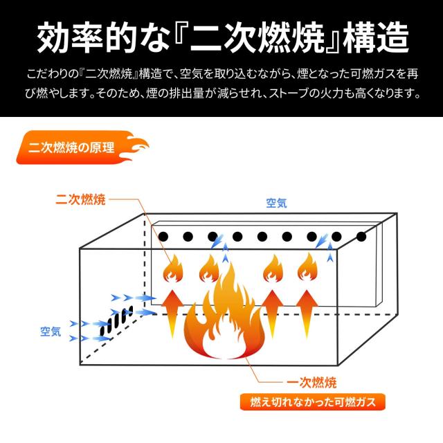 MOON LENCE 薪ストーブ 二次燃焼 耐熱ガラス窓 煙突 コンパクト