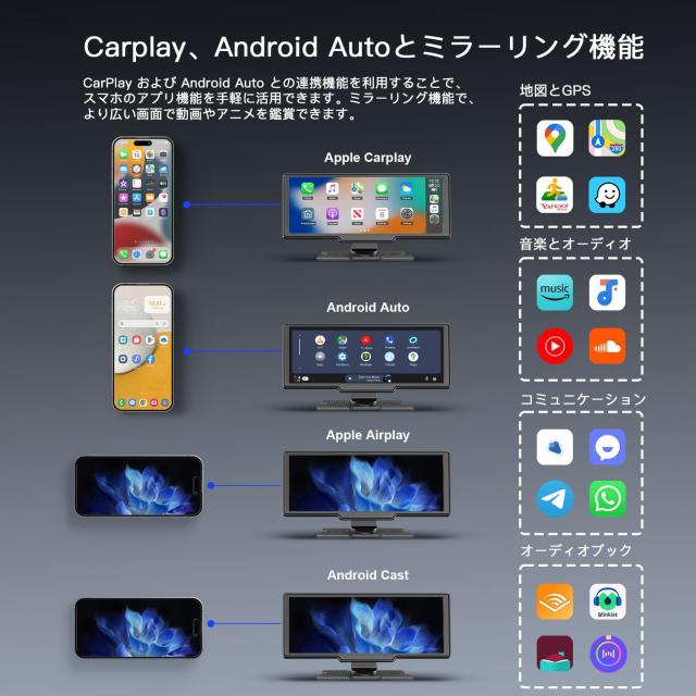 ディスプレイオーディオ 9.26インチ 前後ドラレコ搭載 CarPlay/Android Auto/ミラーリング ポータブルカーナビ Siri/Google 音声制御 Blu_2