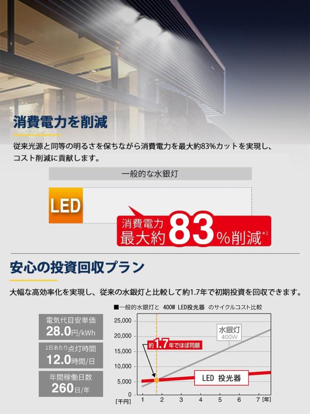 TANKAO 投光器 led投光器 150W 投光器 屋外 100v 灯光器 作業灯 外灯 20000LM 6500K IP66 昼光色 高輝度 工事用ライト ledライト 屋内 屋の通販は