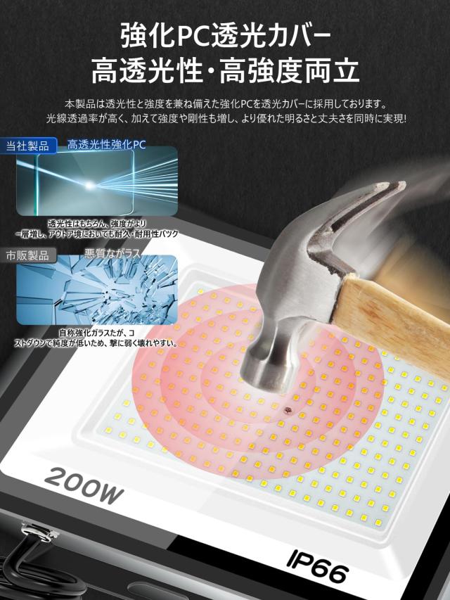 TANKAO 投光器 led投光器 150W 投光器 屋外 100v 灯光器 作業灯 外灯 20000LM 6500K IP66 昼光色 高輝度 工事用ライト ledライト 屋内 屋の通販は