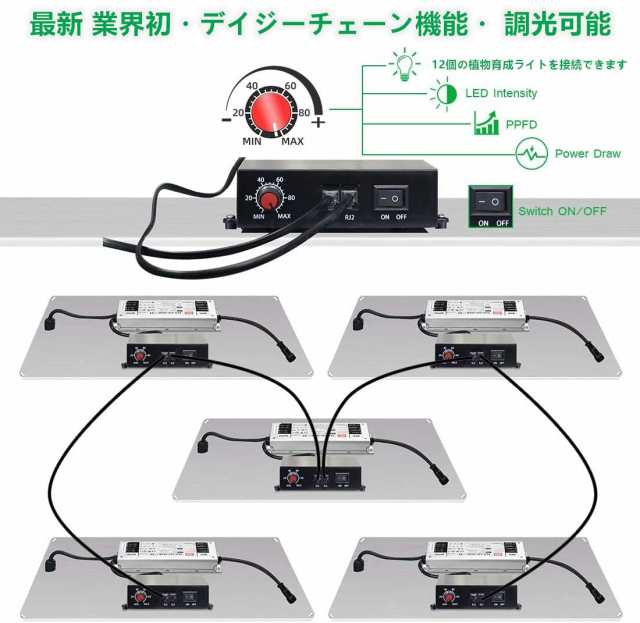 Aokyoung 植物育成ライト LED光合成ライト 1000W LM301Bライトチップ フルスペクトル 光補足ドライバー デイジーチェーン機能 調光可能  3の通販はau PAY マーケット - Treasure-Moments au PAY マーケット店 | au PAY マーケット－通販サイト