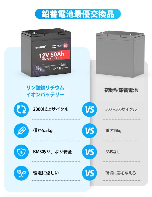 Nastima 12V 50Ah リン酸鉄リチウムイオンバッテリー LiFePO4リチウム電池 600Wh 2000+サイクル BMS搭載 RV キャンピング ソーラーシステ