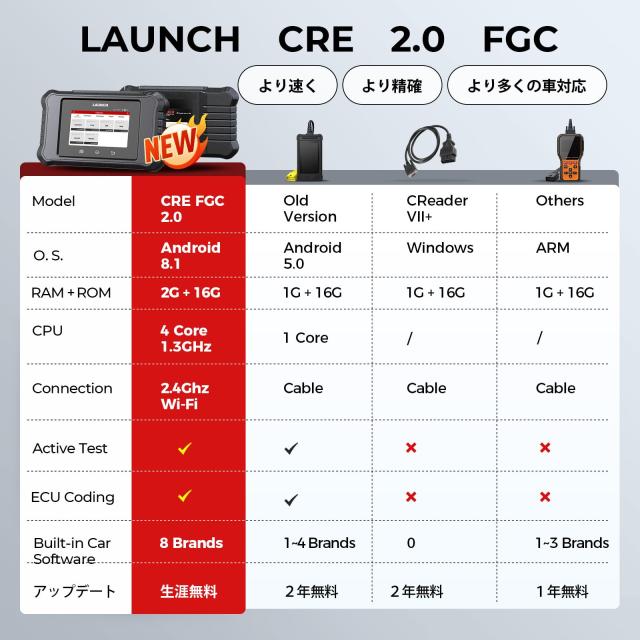 LAUNCH CRE FGC アメ車用 obd2 診断機 日本語 車 診断機 ECU