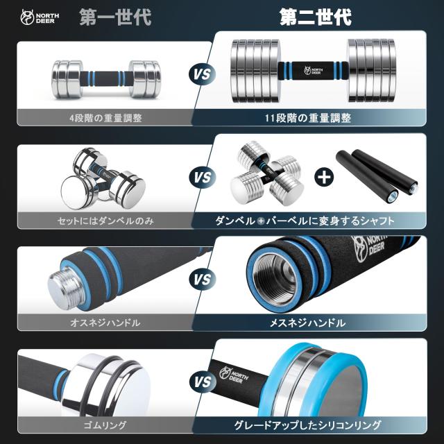 NORTHDEER サンドブラスト版 15kg×2個 楽天市場】365日間保証【ポイント5倍】 NORTHDEER