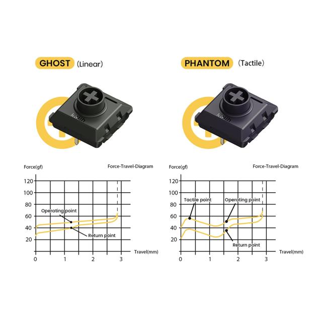 Lofree FLOW用 Ghost キースイッチ　90個 Lofree FLOW ロープロファイルメカニカルキーボード用Kailh キー