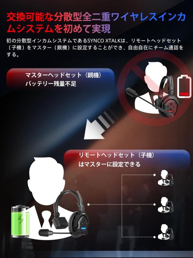 SYNCO XTALK X5 ワイヤレスインカムヘッドセット, 5人対応 全二重