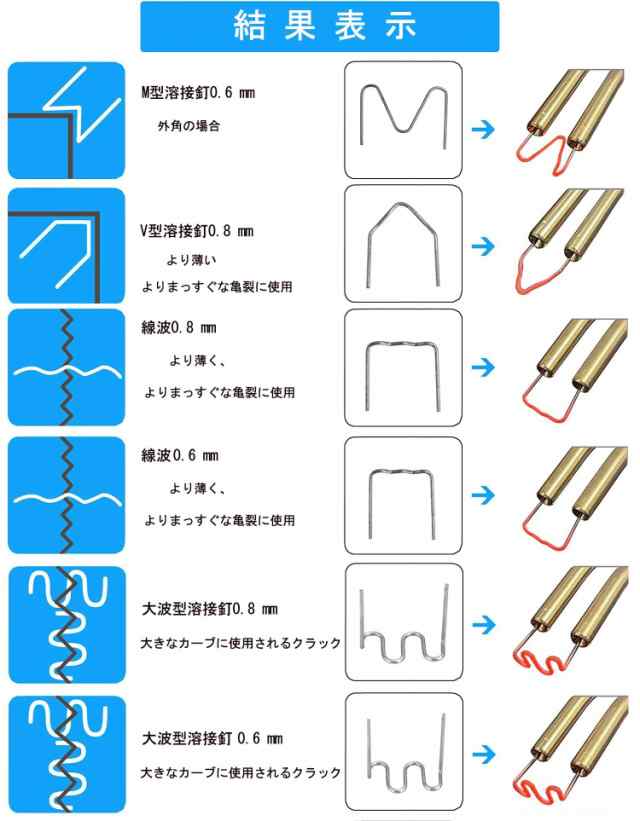 プラスチック溶接機 バンパー補修用プラスチック溶接機キット プラスチック溶接機 バンパー補修用プラスチック溶接機キット