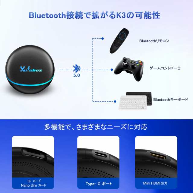 KULU BOX K3 Android12.0 CarPlay Ai Box PCS47 4G-LTE 128GB カーオーディオ YouTube Netflix Hulu Disney+ など動画視聴可能SIMカード