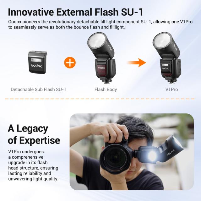 GODOX V1 Pro S V1ProS 丸頭 TTL カメラフラッシュ スピードライト 2.4G HSS 1/8000s 分割サブフラッシュ設計 内蔵モデリングライト Type