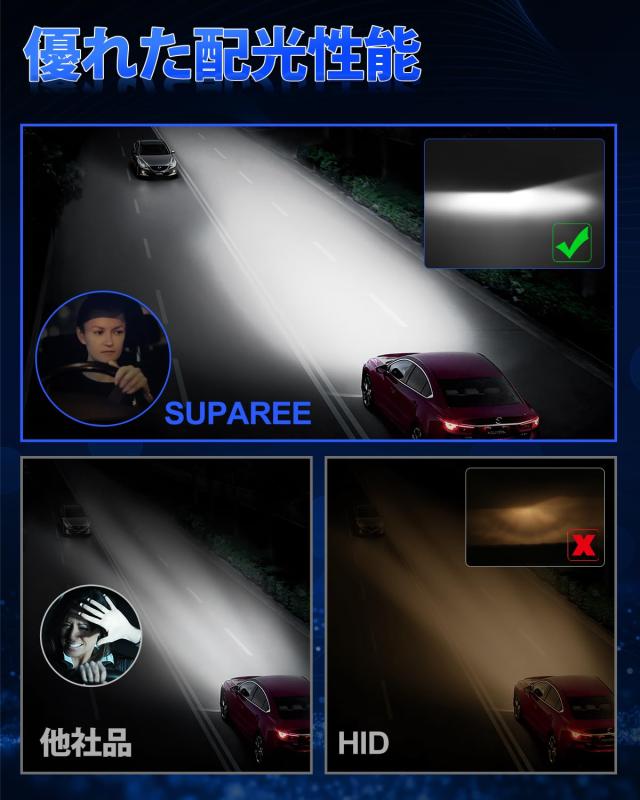 SUPAREE d3s led ヘッドライト 車検対応 6500K 35W 24000lm 純正交換用 d3r led 爆光 バルブ 加工不要 2個入り