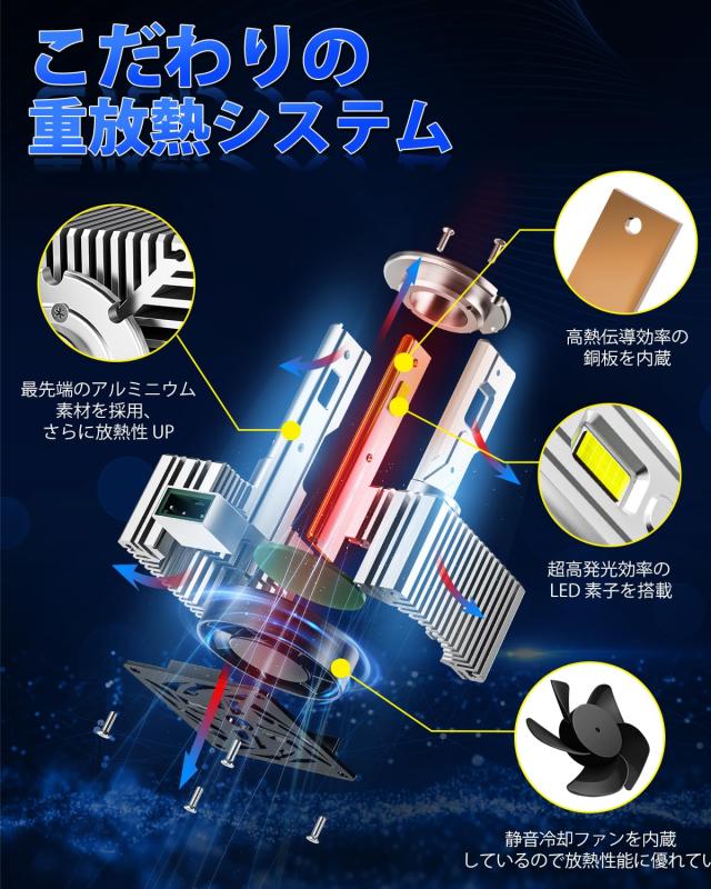 SUPAREE d3s led ヘッドライト 車検対応 6500K 35W 24000lm 純正交換用 d3r led 爆光 バルブ 加工不要 2個入り