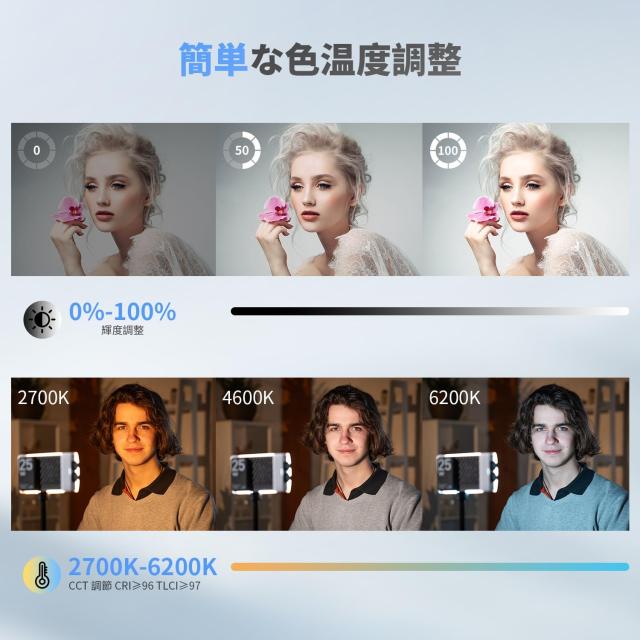 [公式旗艦店]ZHIYUN CINEPEER CM25 25W 撮影用ライト LEDビデオライト CRI 96+調光可能2700K-6200K 小型 充電式 USB PD急速充電 持ち運び_2