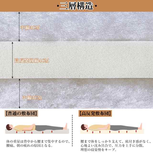 Topfinel 敷布団 シングル 厚め 敷き布団 高反発 マットレス シングル 腰痛対策 三層構造 しっかり支える 体圧分散 抗菌防臭 ピーチスキの通販は