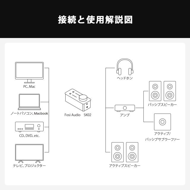 Fosi Audio SK02 DAC アンプ 小型 ヘッドホンアンプ デスクトップ USB C to AUX デジタル アナログオーディオンバータアダプター コンパ_7