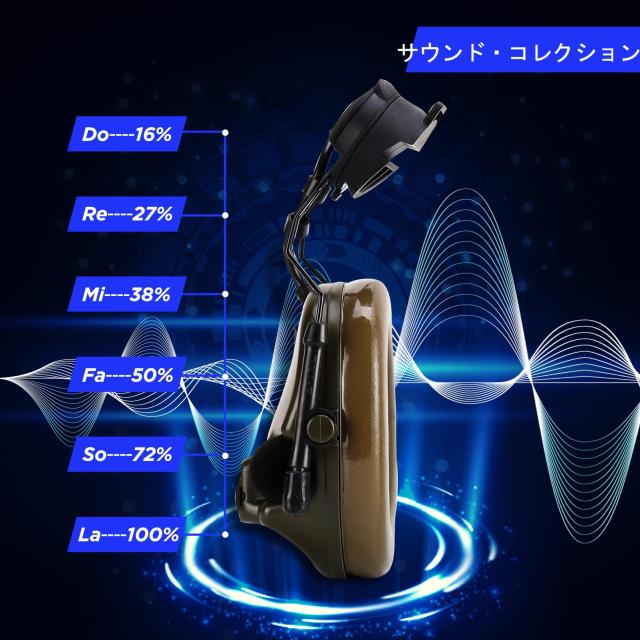 ZTAC正規品】ZComta III サバゲー ヘッドセットおよびレールアダプター