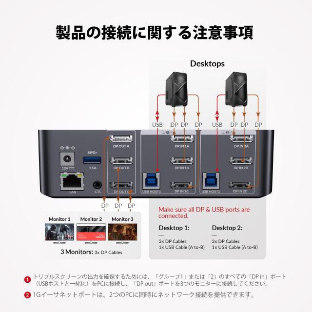 AV Access iDock D23 8Kディスプレイポート KVMスイッチ ドッキングステーション | 2台のPCに対応 | トリプルモニター対応 | ゲーミング_4