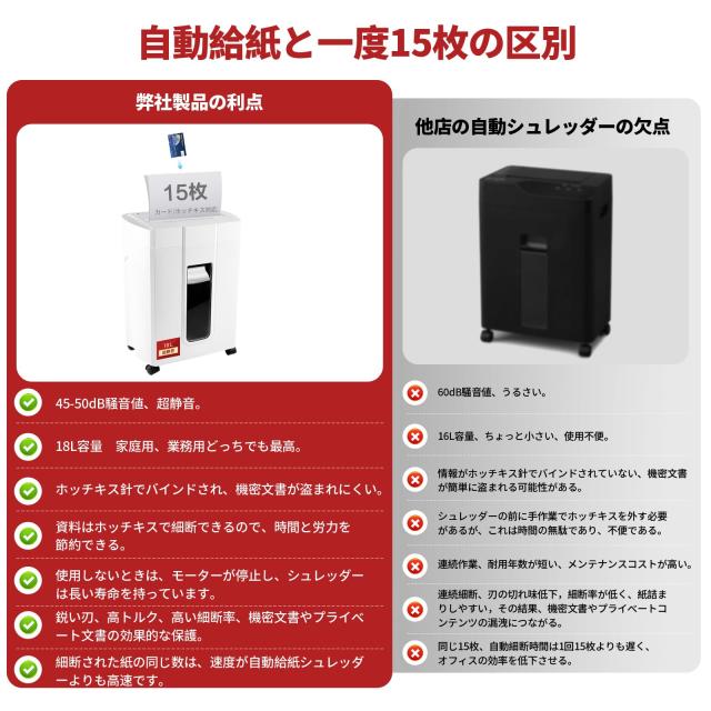 シュレッダー 電動 業務用 家庭用 15枚同時細断 コンパクト マイクロ