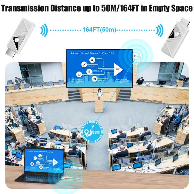 2024年モデル型】ワイヤレスHDMI 小型 拡張モード 4台増設可能 収納に