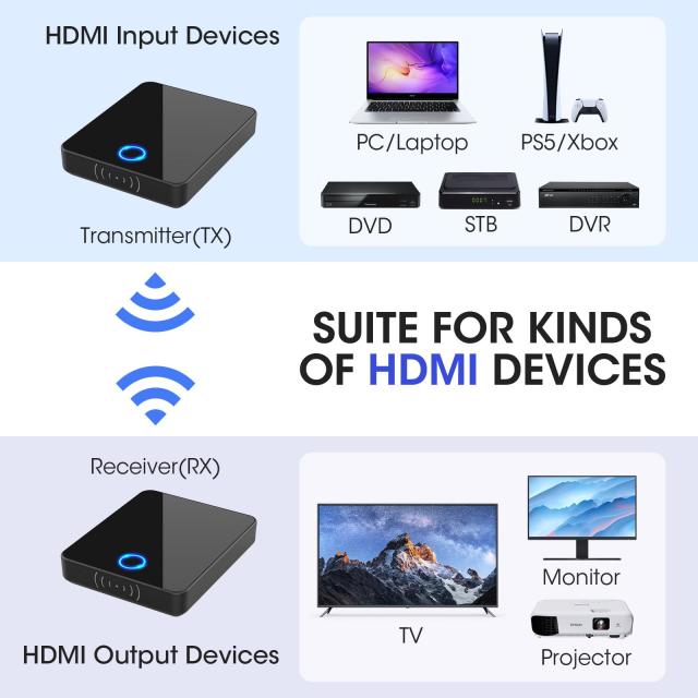 日本技適認証取得】ワイヤレスHDMI送信機と受信機、Binken【4K