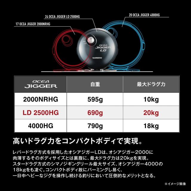 シマノ(SHIMANO) 両軸リール 24 オシアジガー LD 2500MG_4