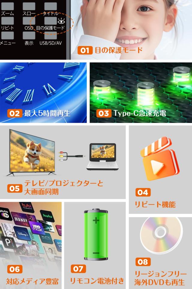 【2025年 目の保護モード】 AESTIQUO ポータブルDVDプレーヤー 12.5型 dvdプレーヤー 10.5インチ液晶 cdプレーヤー【リモコン＆リモコン用_1