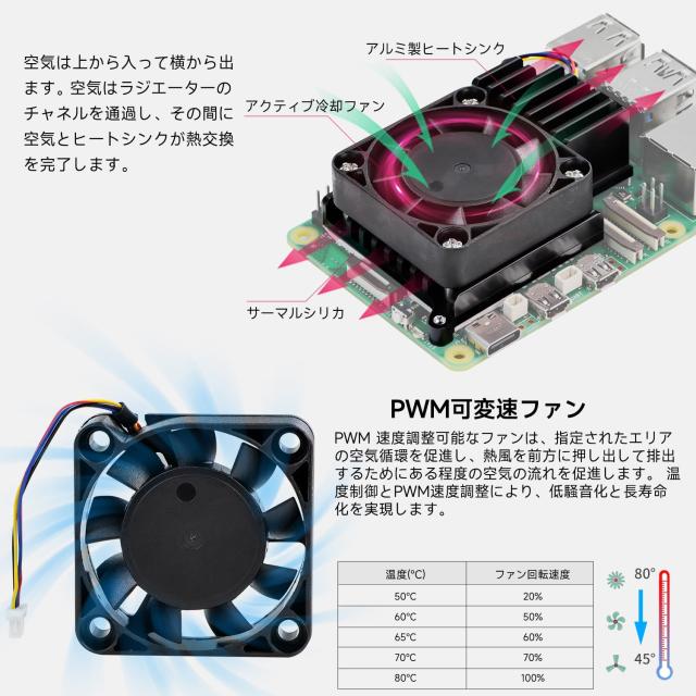新品未使用　ラズベリーパイ5 8G 楽天市場】正規品 ラズベリーパイ5 8G 3点セット [本体 + 公式