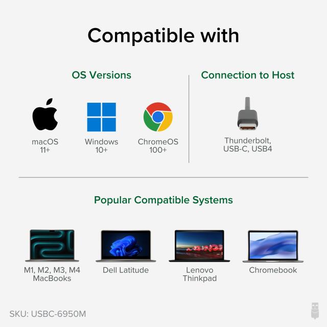 Plugable USB-C グラフィック変換アダプタ Apple Silicon（M1 M2 M3