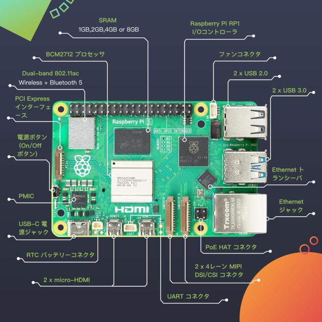 Raspberry Pi 5 ラズベリーパイ5 RAM 8GB 技適対応品/アクティブクーラー_1