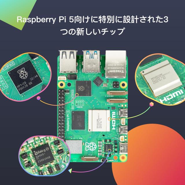Raspberry Pi 5 ラズベリーパイ5 RAM 8GB 技適対応品/アクティブクーラー_2