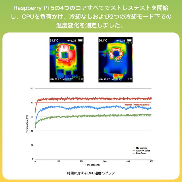 Raspberry Pi 5 ラズベリーパイ5 RAM 8GB 技適対応品/アクティブクーラー_4