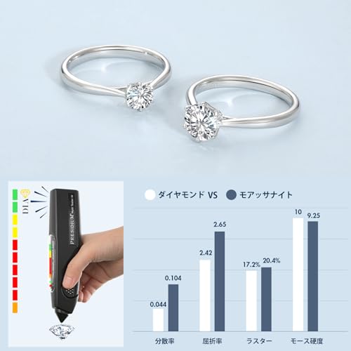 KRKC＆CO プロポーズリング モアッサナイト 一粒ダイヤモンド レディースゆびわ 0.5/1カラット 婚約指輪 シルバー925 モアサナイト エンゲ