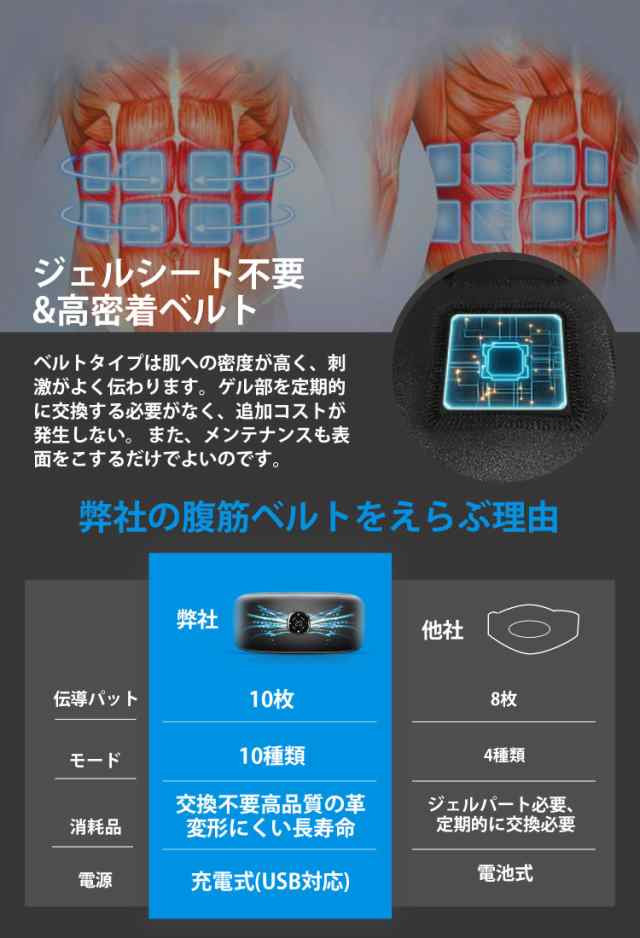 【全新版 強力モデル】腹筋ベルト EMS 腹筋ベルト ジェルシート不要 20段階強度 10種類モード 10枚伝導布 専用リモコン付き 筋トレ器具 