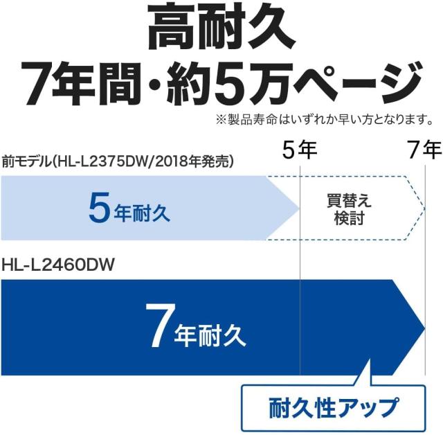 ブラザー工業 A4モノクロレーザープリンター HL-L2460DW (無線・有線LAN/両面印刷)_4