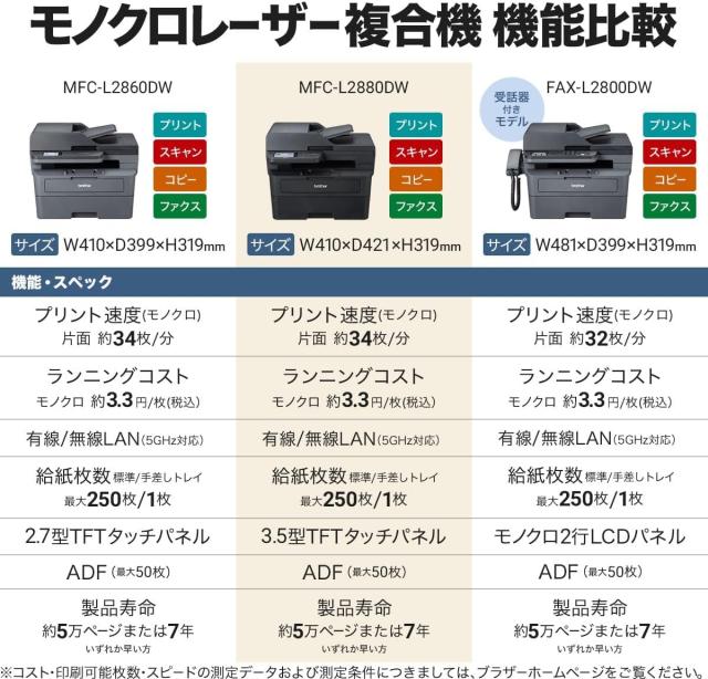 ブラザー工業 A4モノクロレーザー複合機 MFC-L2880DW (FAX/無線・有線LAN/ADF/両面印刷)_5