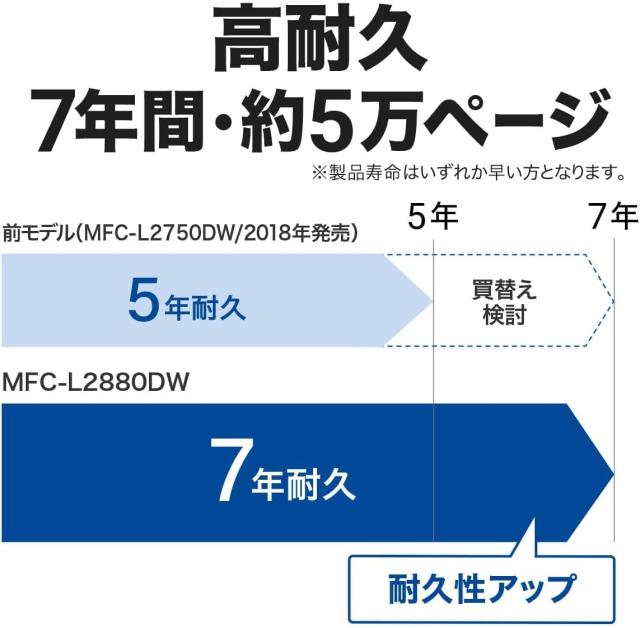 ブラザー工業 A4モノクロレーザー複合機 MFC-L2880DW (FAX/無線・有線LAN/ADF/両面印刷)_7