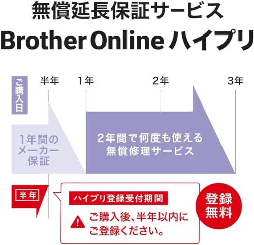 ブラザー工業 A4モノクロレーザー複合機 MFC-L2880DW (FAX/無線・有線LAN/ADF/両面印刷)_8