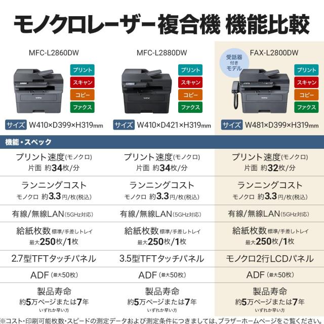 ブラザー工業 A4モノクロレーザー複合機 FAX-L2800DW (FAX/無線・有線LAN/ADF/両面印刷)_5
