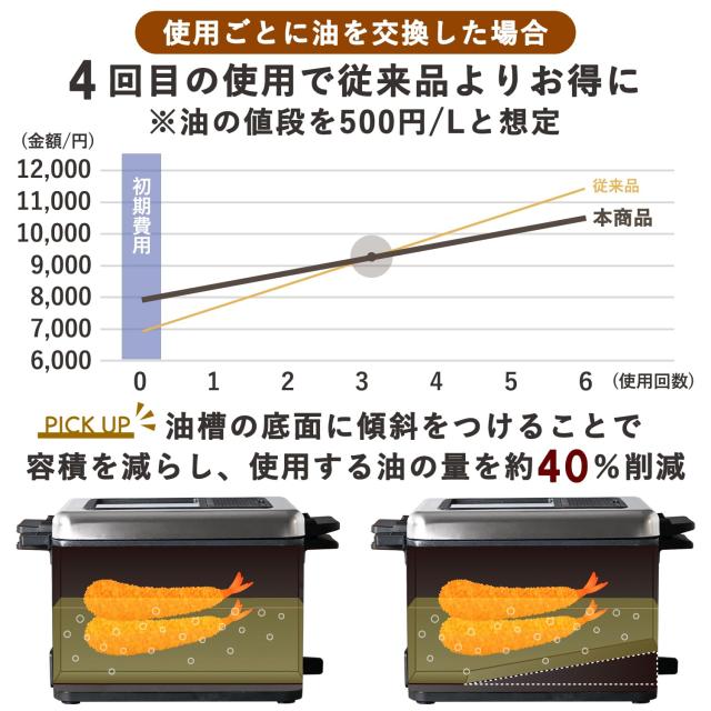 A[山善] フライヤー 家庭用 電気フライヤー 卓上 865ml 「少ない油で揚 71pL4Fw9qwL._AC_UF894,