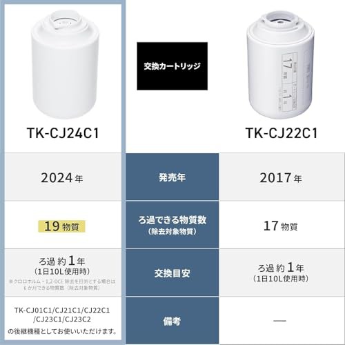 2024年発売】パナソニック 浄水器カートリッジ 蛇口直結型用 1個 TK 