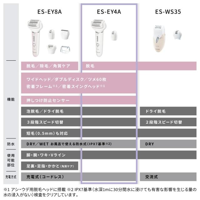 パナソニック ソイエ 脱毛 アタッチメント2種 ホワイト ES-EY4A-W_1