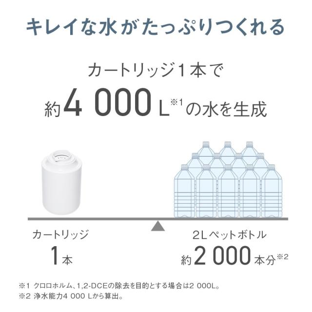 2024年発売】パナソニック 蛇口直結型浄水器 PFOS/PFOA除去対応 液晶