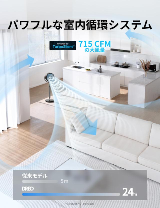 DREO サーキュレーター 【極静音23dB・冷暖房補助・暖房節電】 DCモーター 扇風機 6~36畳 8段階風量 3D首振り 洗える 8Hタイマー 空气循？_4