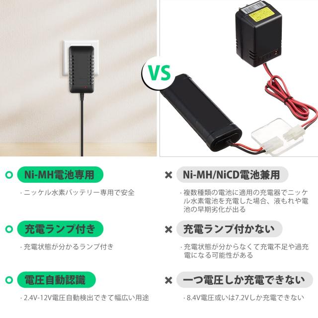 Nastima 7.2V 8.4V 9.6V ニッケル水素 バッテリー 充電器(2.4V-12V対応